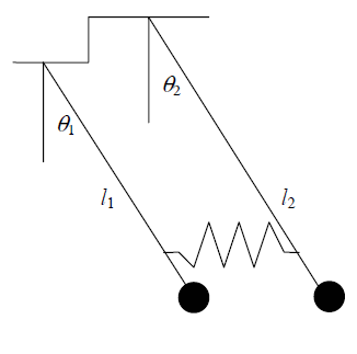 Diagram of two parallel pendulums of different lengths connected by a spring