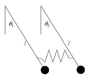 Diagram of two parallel pendulums connected by a spring